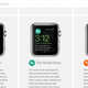 A screenshot of an Apple Watch promotion from 2015 touting Gibson’s app, The Whole Pantry, before it was ultimately pulled from the App Store